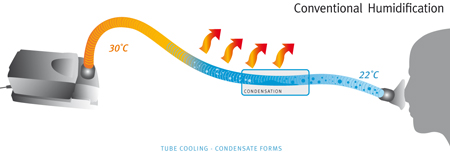 CozyHoze BOSS Hose Management System